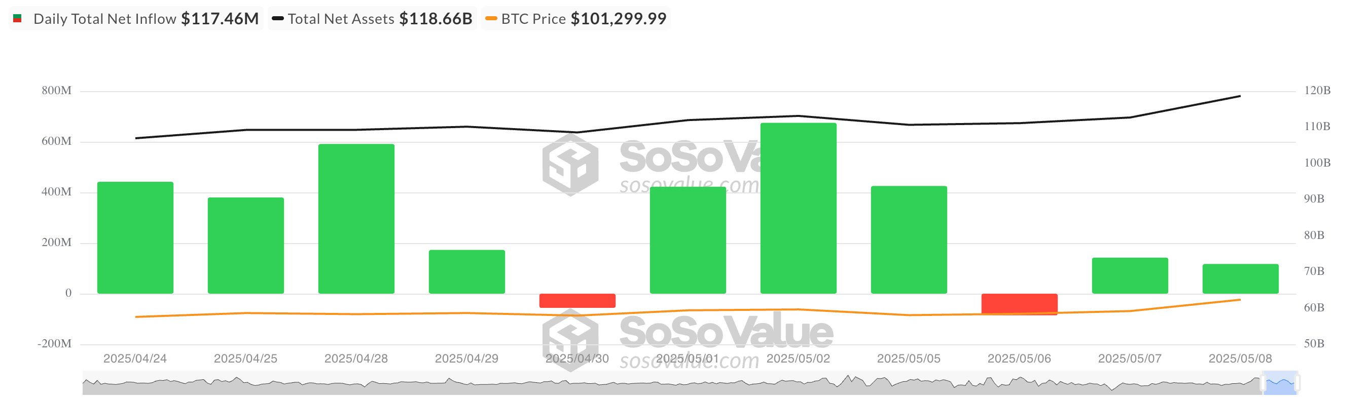 Total Bitcoin Spot ETF Net Inflow.