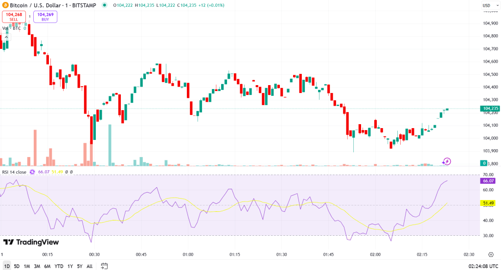 Bitcoin Surges as Trump Hints at Major Deal with China – BitRss – Crypto World News