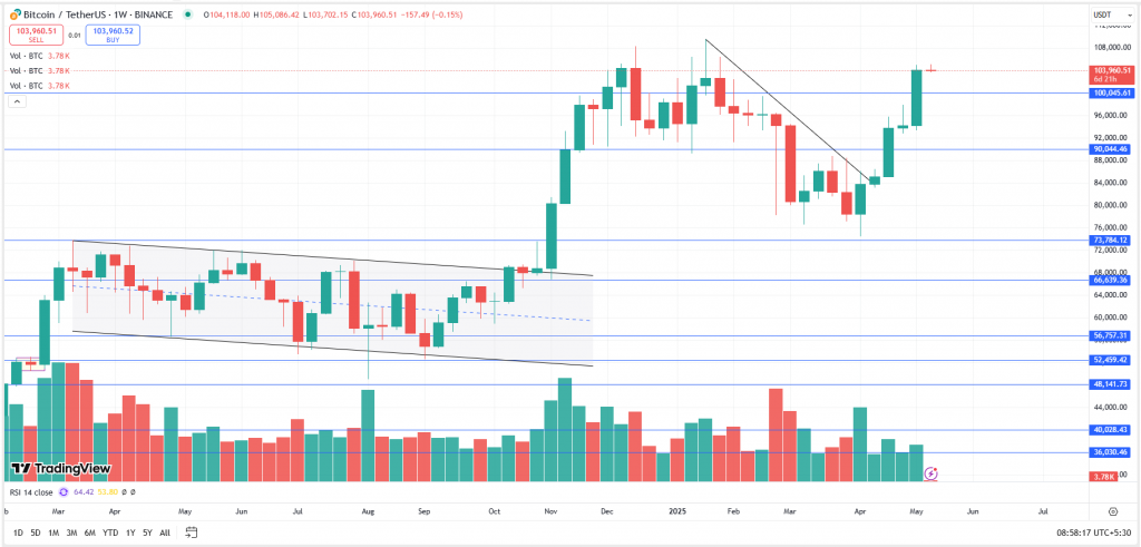 Free Scalping and 100 Pips Forex Trading Strategy - ForexMT4Indicators.com