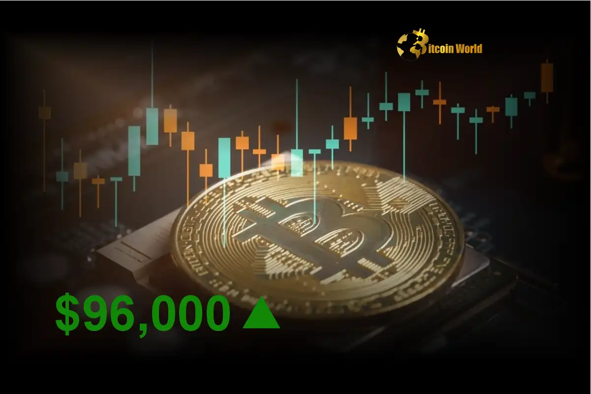 Bitcoin's Explosive Surge: BTC Price Breaches $96,000