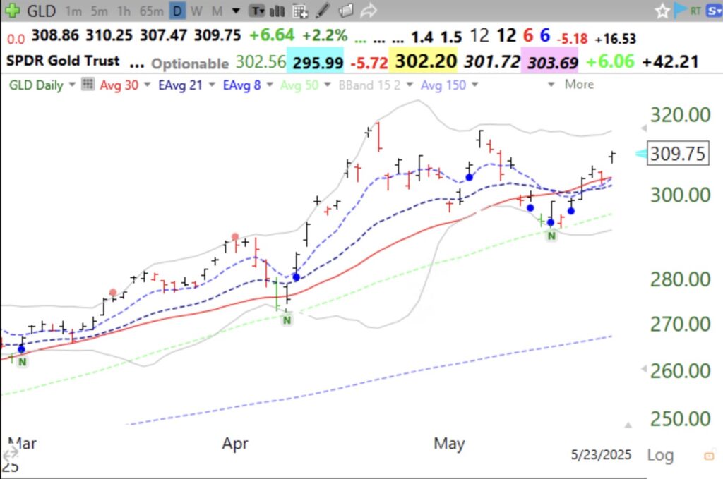 Blog Post: Day 21 of $QQQ short term up-trend; but 48 US new highs and 61 lows, and 16 ATHs; GMI=5; critical week coming.