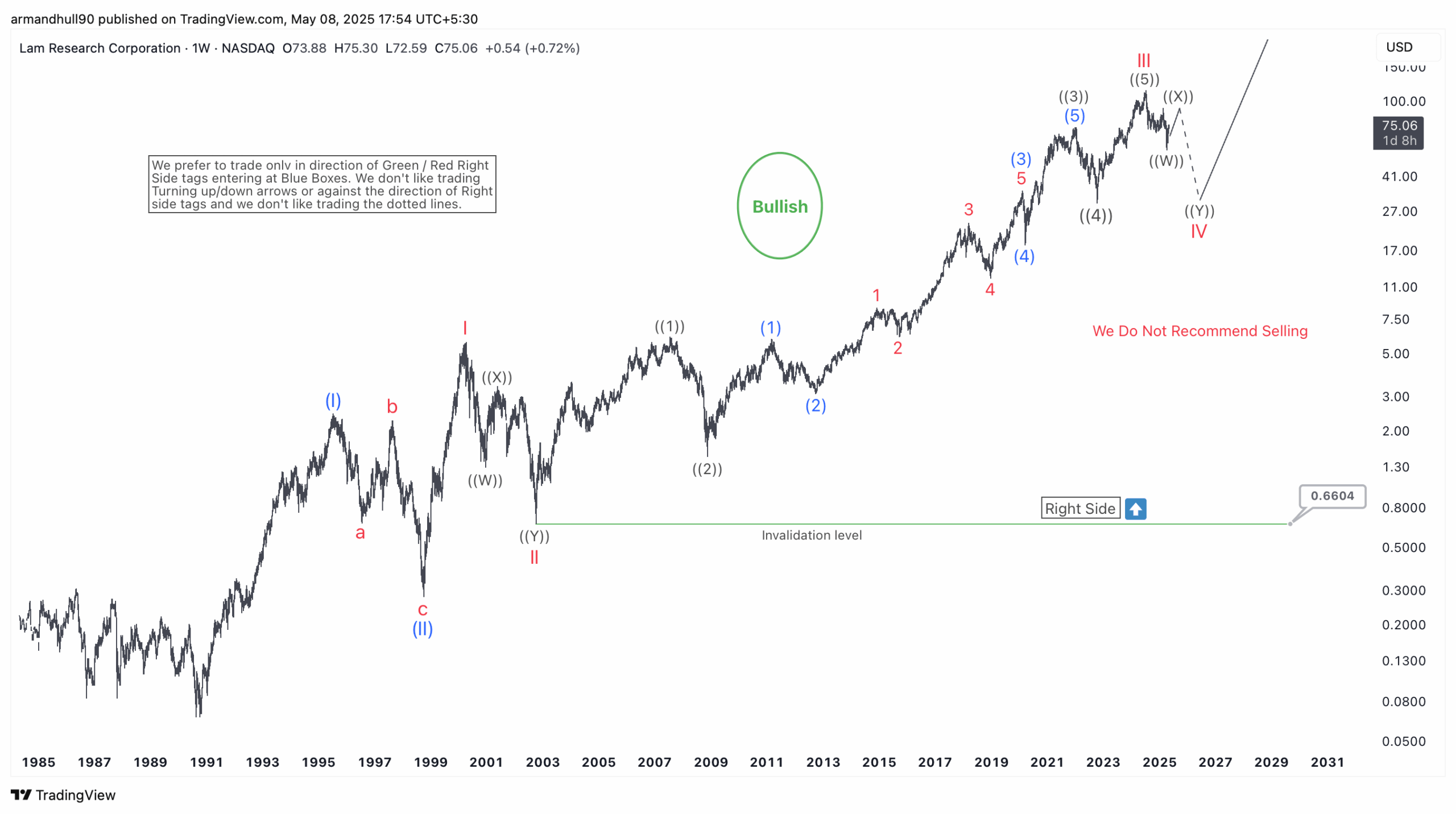 Bullish Trend Intact Despite Ongoing Correction – Forex Market Analysis – ForexCycle.com