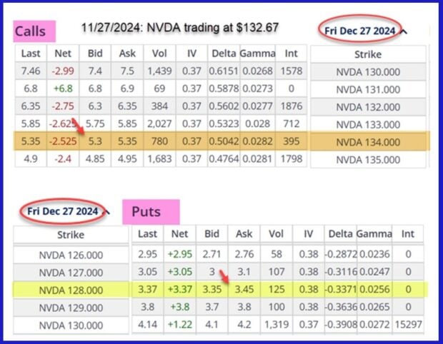 Calculating Collar Trades Using the BCI Trade Management Calculator (TMC)