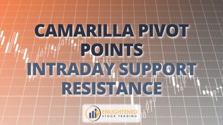 Camarilla Pivot Points: A Powerful Tool for Day Traders
