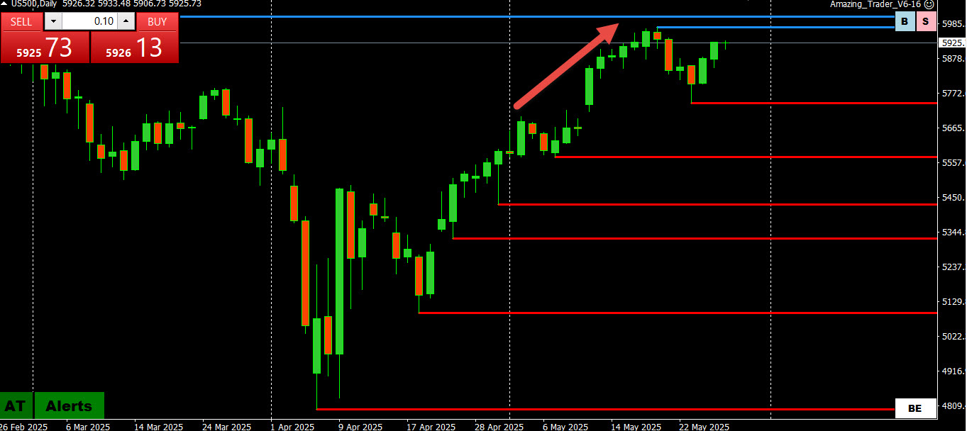 Can You Time Month-End Forex Rebalancing Flows?