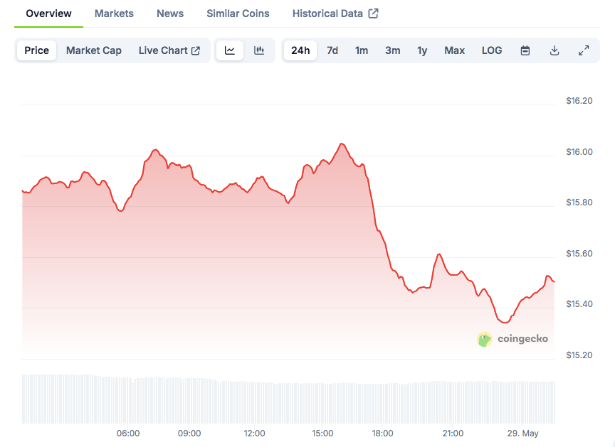 Overlay of GBP vs. Major Currencies