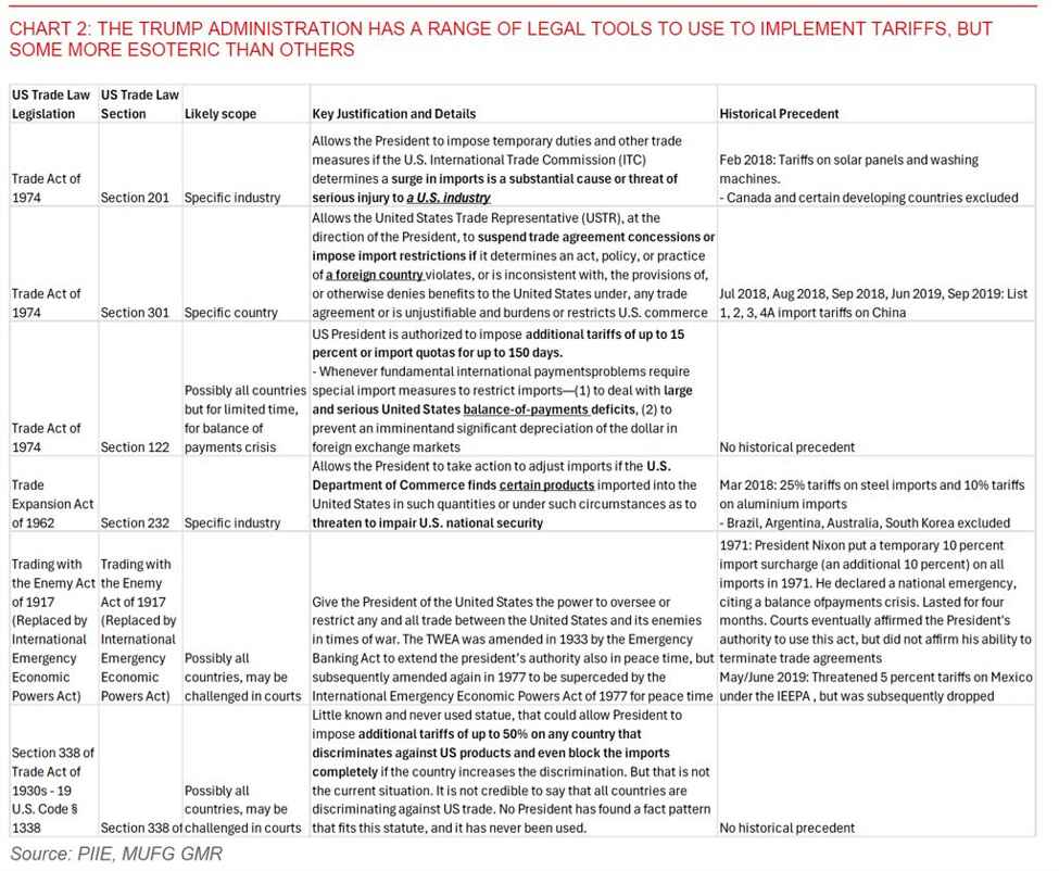 Cheatsheet on how Trump could sidestep the US court ruling and implement tariffs - MUFG | Forexlive