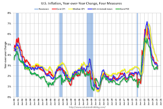 Inflation Measures