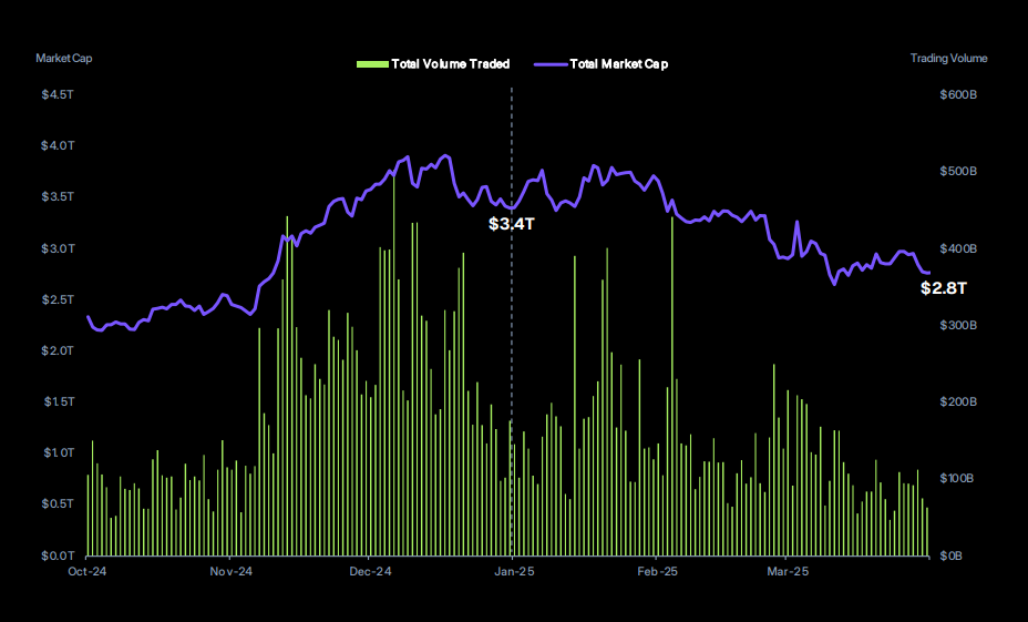 CoinGecko Report Analysis: What Moved Crypto in Q1 2025?