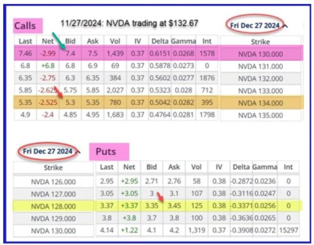 Covered Call Writing Insurance Policies We Pay for and Those that are Free