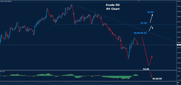 Crude Oil –02.05.2025 - Orbex Forex Trading Blog