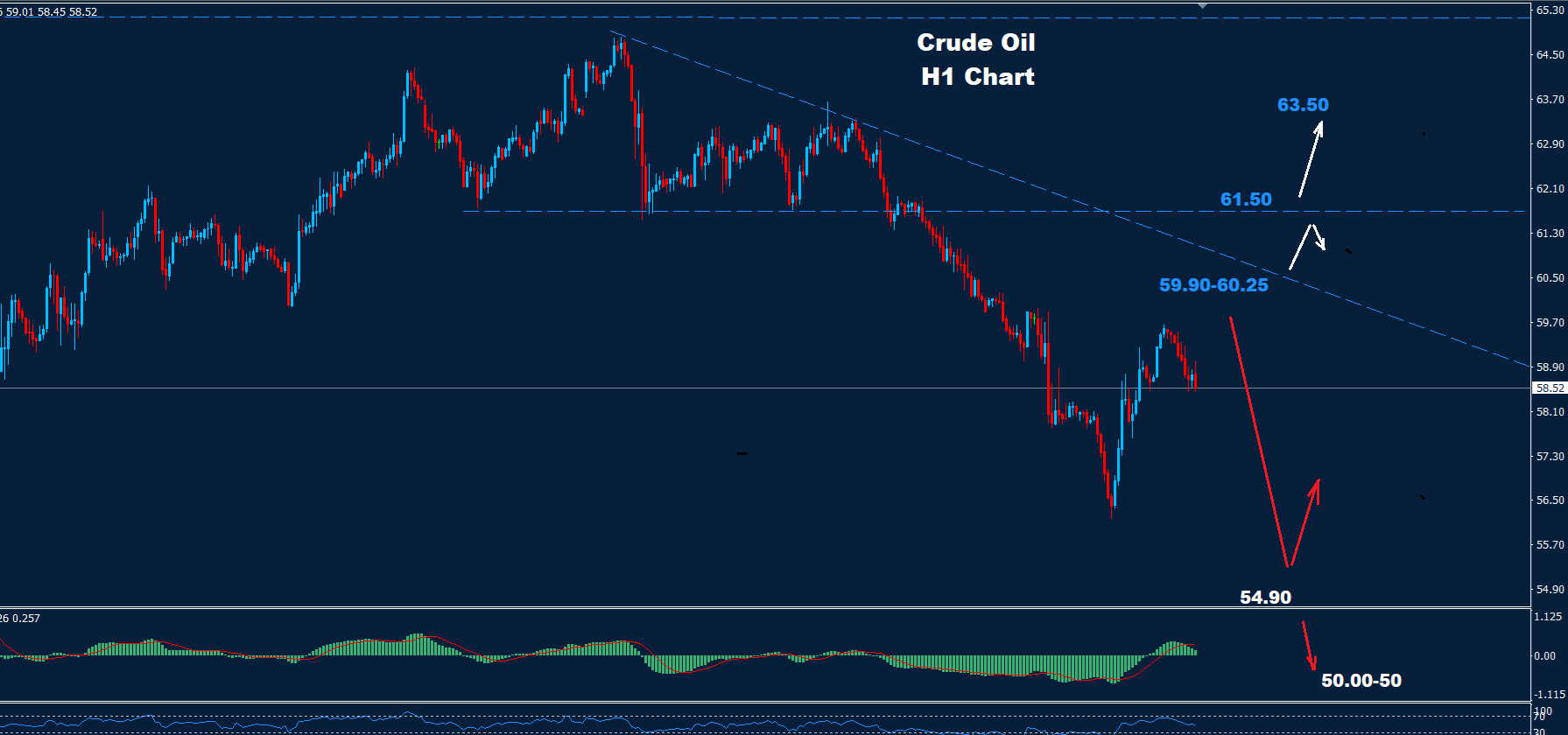 Crude Oil –02.05.2025 - Orbex Forex Trading Blog