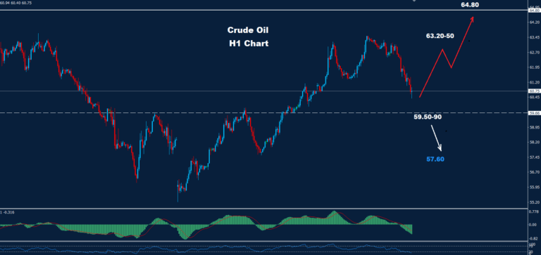 Crude Oil –16.05.2025 - Orbex Forex Trading Blog