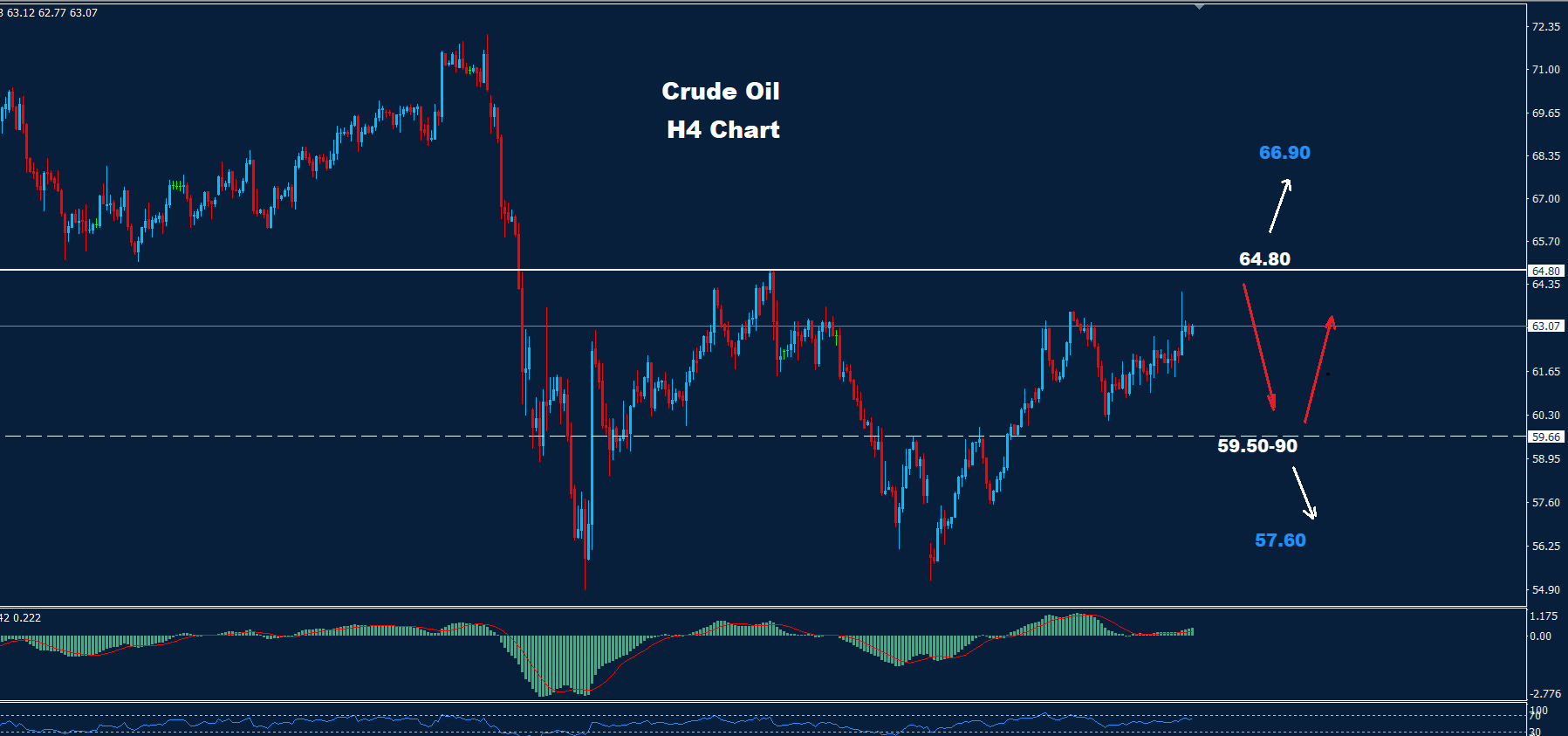 Crude Oil –23.05.2025 - Orbex Forex Trading Blog