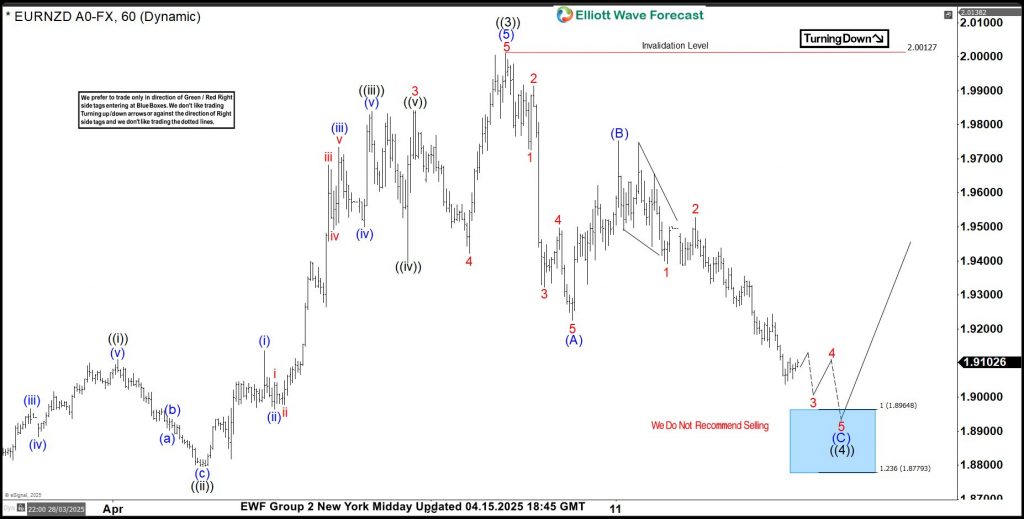 EURNZD Bullish from Blue Box Area, Upside Target is Close – Forex Market Analysis – ForexCycle.com