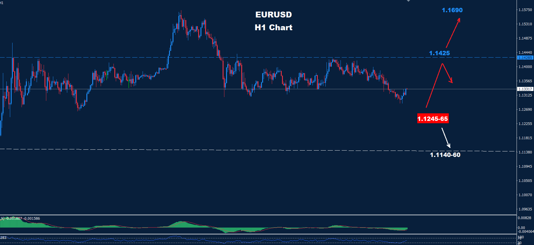 EUR/USD –02.05.2025 - Orbex Forex Trading Blog