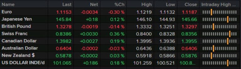 Forexlive Americas FX news wrap: Hot UMich inflation expectations cool Fed rate cut talk | Forexlive