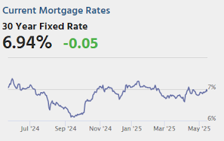 Mortgage Rates