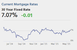 Mortgage Rates