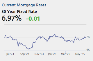 Mortgage Rates