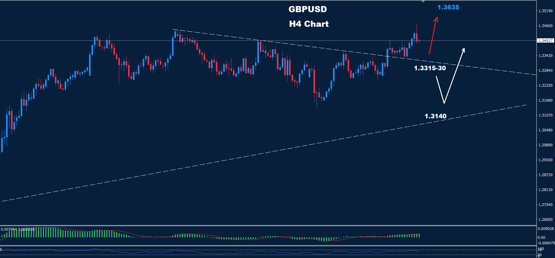 GBP/USD –23.05.2025 - Orbex Forex Trading Blog
