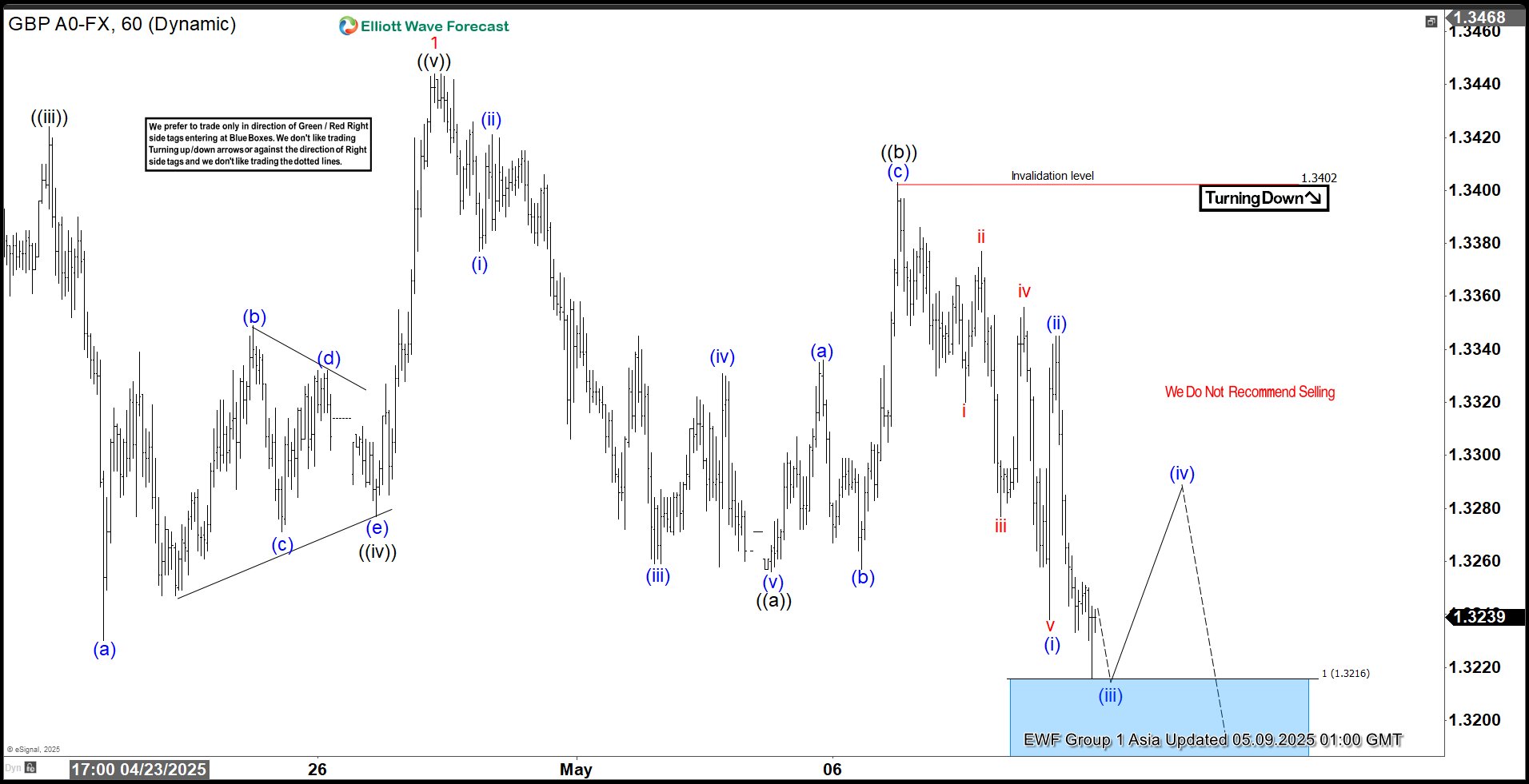 GBPUSD’s Perfect Bounce – Forex Market Analysis – ForexCycle.com
