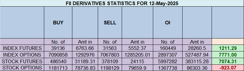 Gann & Astro Confluence Fuels Nifty’s 3.3% Weekly Rally (4-Year High)