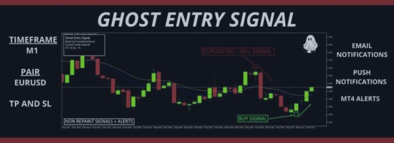 Ghost Entry Signal