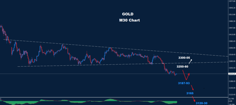 Gold 01-05-2025 - Orbex Forex Trading Blog