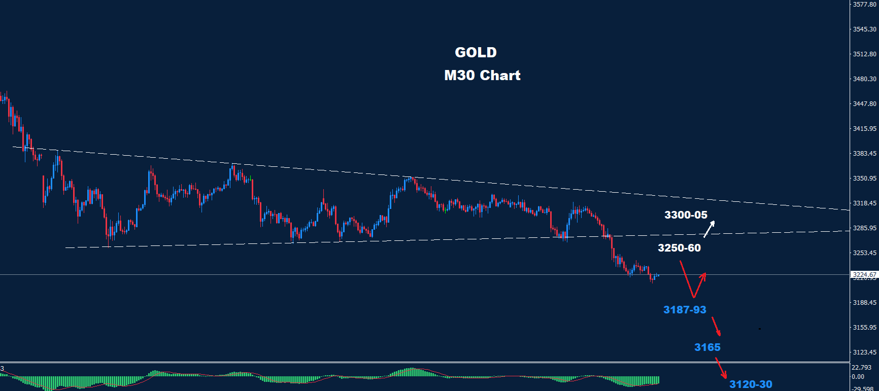 Gold 01-05-2025 - Orbex Forex Trading Blog