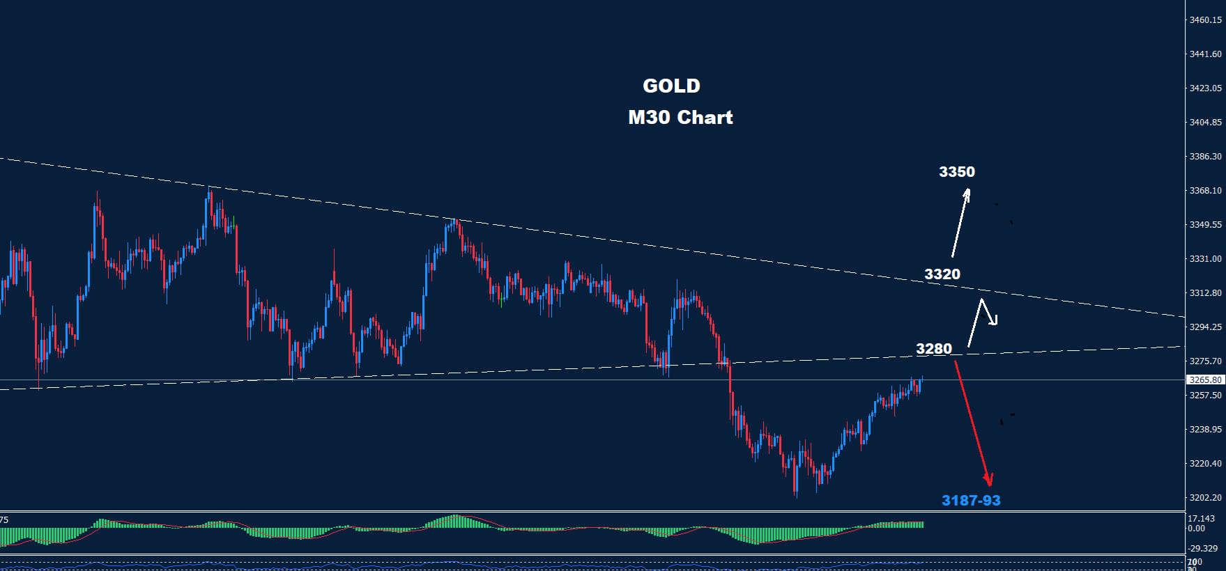 Gold –02.05.2025 - Orbex Forex Trading Blog