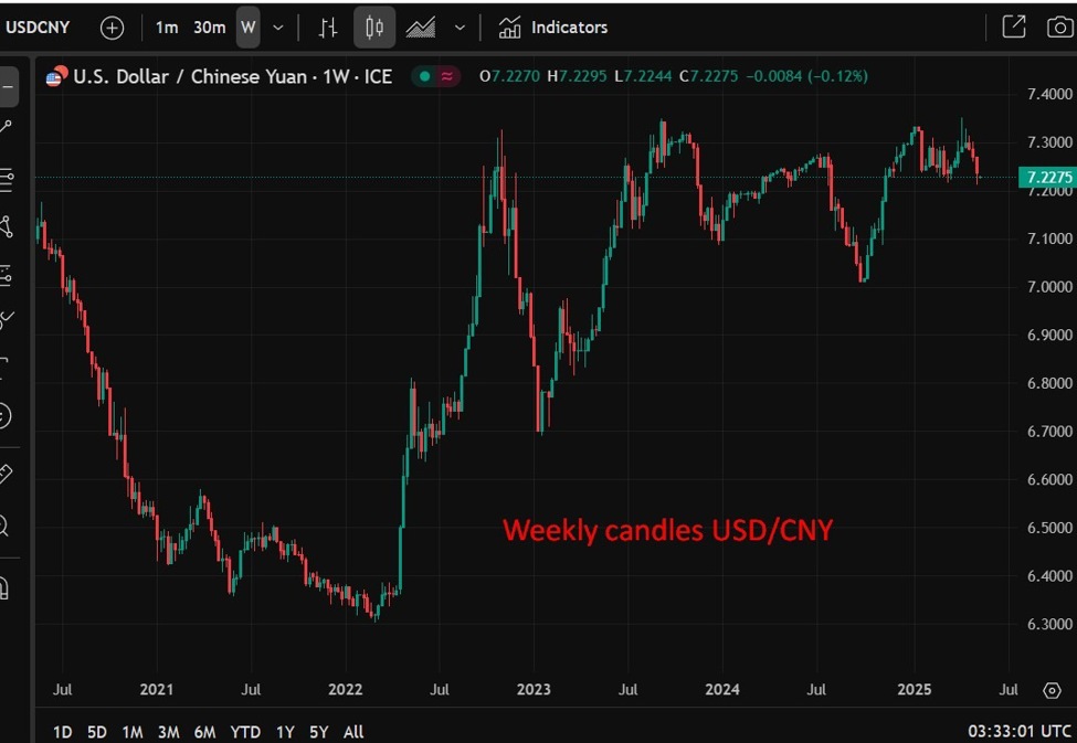 Goldman Sachs has raised its forecast for China's yuan | Forexlive