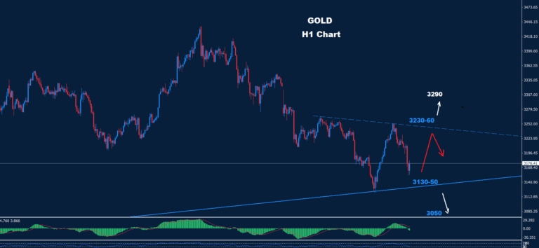 Gold–16.05.2025 - Orbex Forex Trading Blog