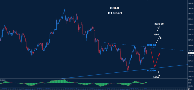 Gold–19.05.2025 - Orbex Forex Trading Blog