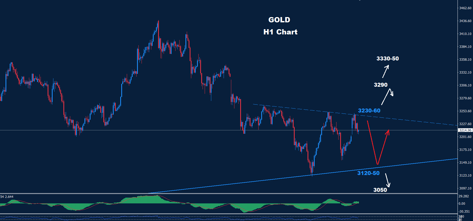 Gold–19.05.2025 - Orbex Forex Trading Blog