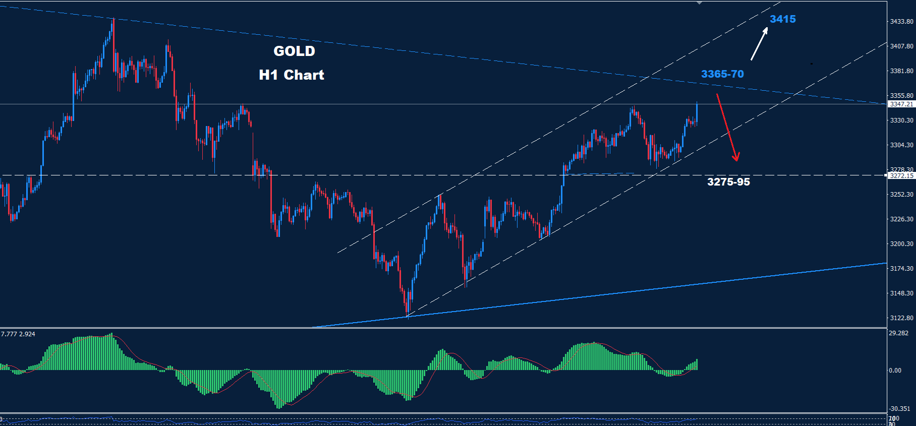 Gold–23.05.2025 - Orbex Forex Trading Blog