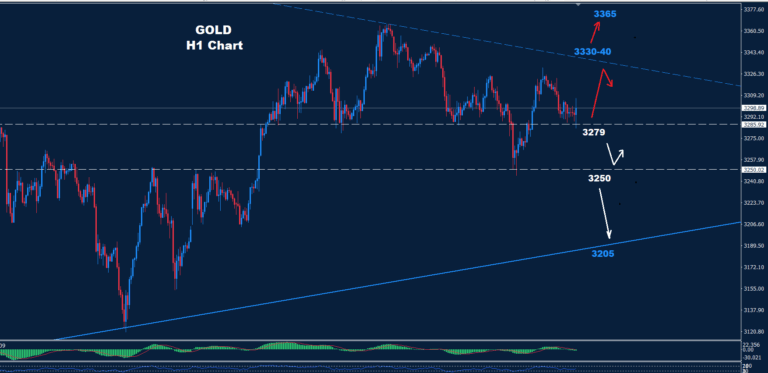 Gold–30.05.2025 - Orbex Forex Trading Blog