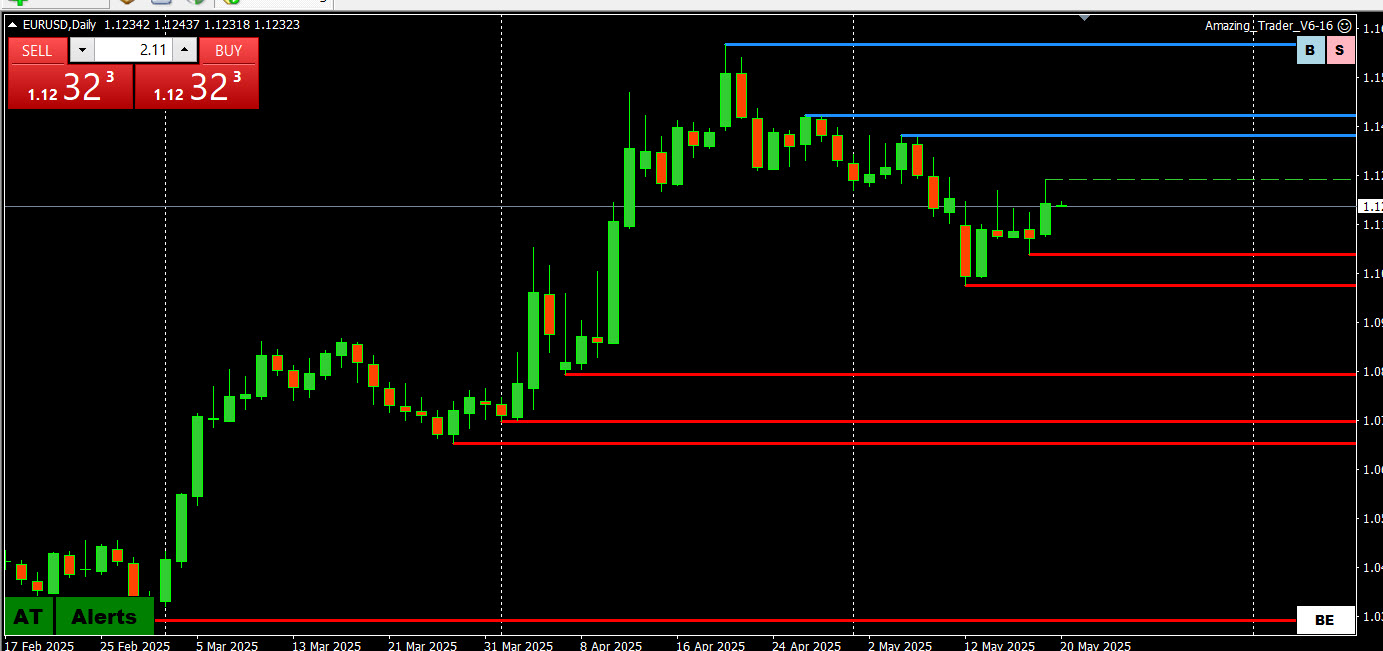 How a Ukraine-Russia Ceasefire Could Impact EURUSD Exchange Rate