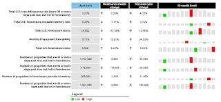 ICE Mortgage Delinquency Rate