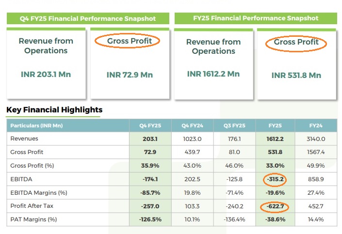 Idea Forge: Gross Idea
