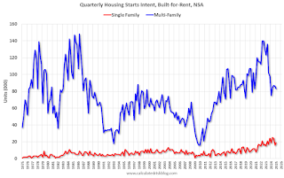 Start Intent Built-for-Rent