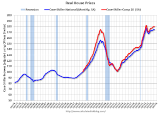 Real House Prices
