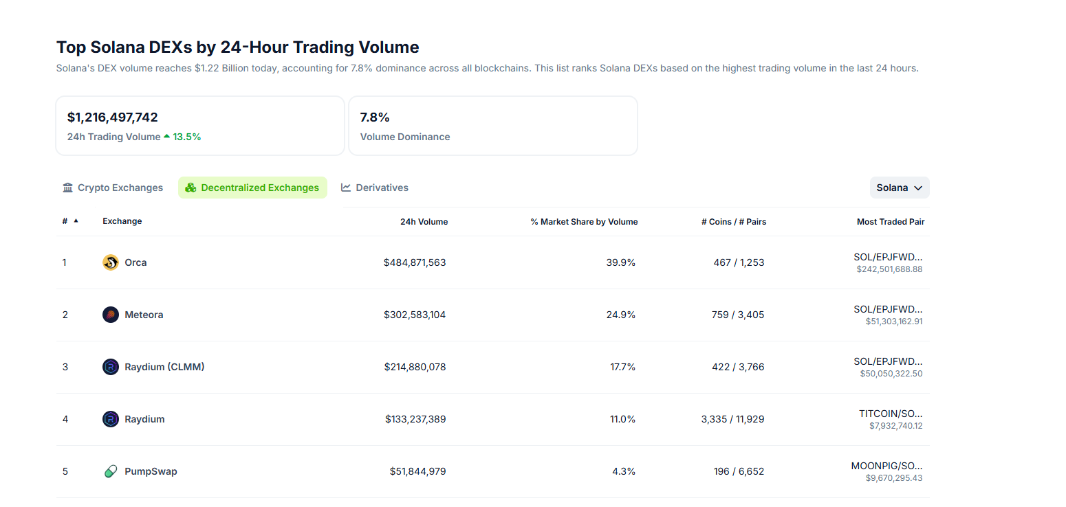 Is Jupiter (JUP) DEX On Solana Ready For a 100% Surge After Key Breakout?
