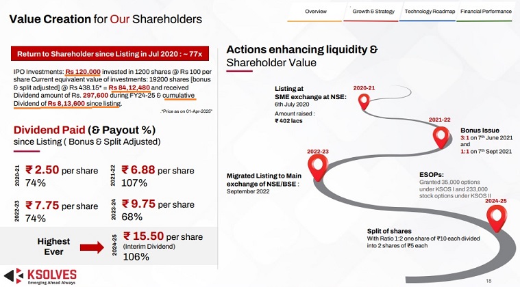 KSolves: What Wealth Creation Looks Like