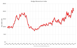 Dodge Momentum Index