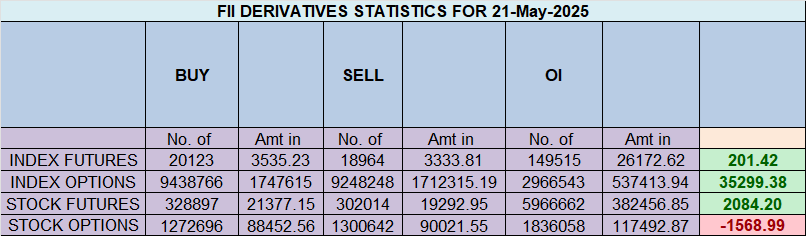 Market Timing: Nifty Volatility Ahead with Gann & Astro Cycles