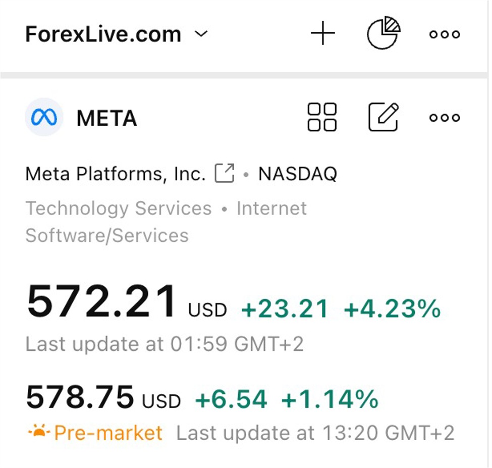 Meta earnings this week showed its quiet AI revolution | Forexlive