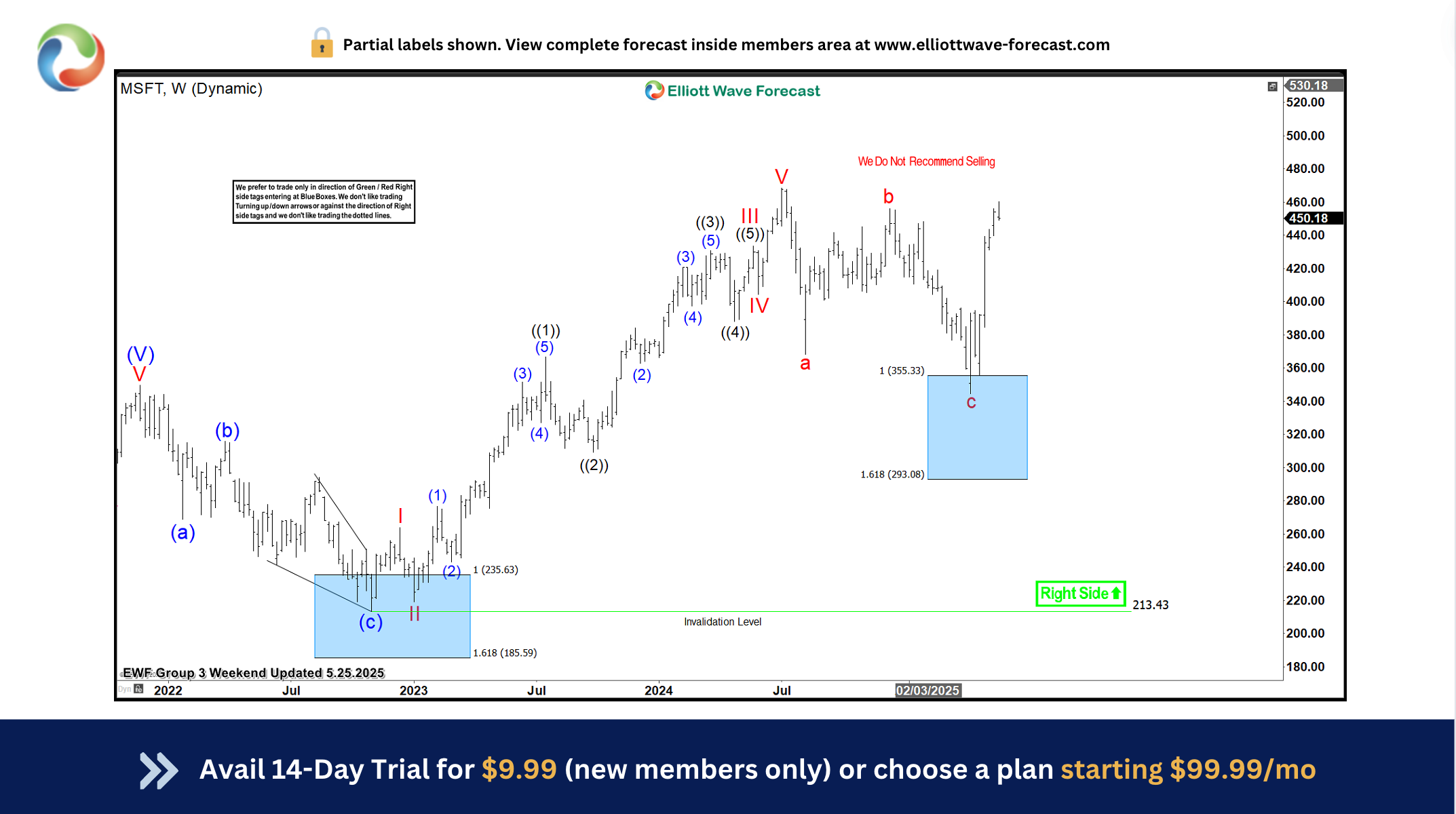 Microsoft ($MSFT) Up 27% Since April Entry at the Blue Box Area – Forex Market Analysis – ForexCycle.com