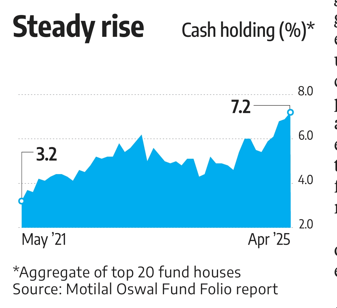 Mutual Funds: Cash Karo