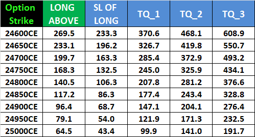 NIFTY Options Today: Key Levels for May 22 Weekly Expiry